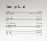 Baccarat Rouge Inspired Fragrance Oil | Rouge 540