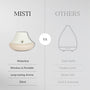 MISTI Diffuser Pick Your Own Oils Set