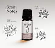 Les Sables Roses Inspired Fragrance Oil