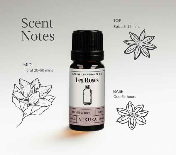 Les Sables Roses Inspired Fragrance Oil