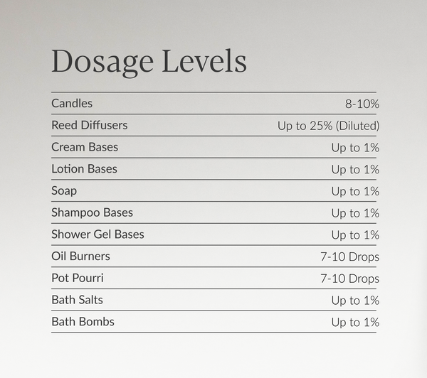 Baccarat Rouge Inspired Fragrance Oil | Rouge 540